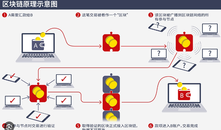 ICP币市场趋势解析_ICP链投资价值与......